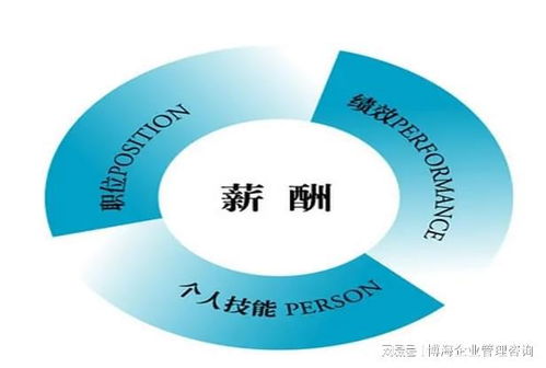 企业薪酬管理咨询公司薪酬管理体系优化设计的主要服务内容