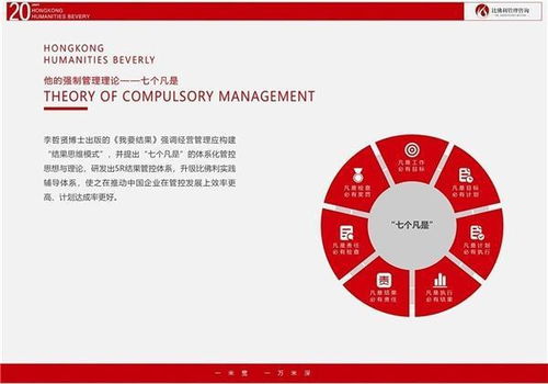 比佛利哲贤管理咨询 专业赋能，助企业迈出坚实成功第一步