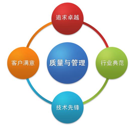 产品制造质量管理是指企业为了所生产制造的