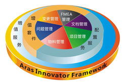 博威管理咨询 专业商务信息咨询的全方位解决方案